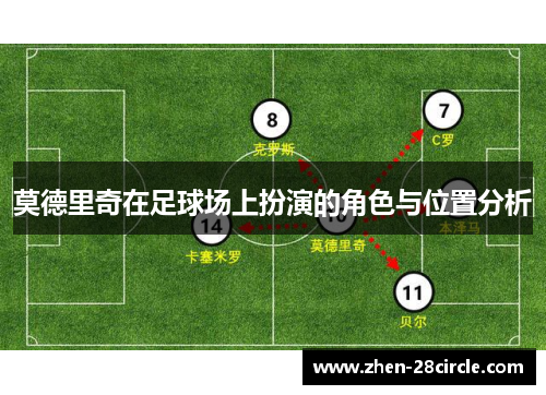 莫德里奇在足球场上扮演的角色与位置分析