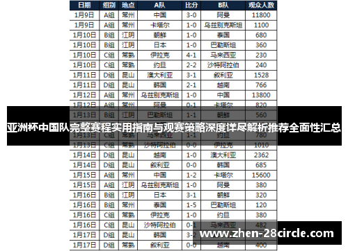 亚洲杯中国队完整赛程实用指南与观赛策略深度详尽解析推荐全面性汇总 亚洲杯中国队完整赛程实用指南与观赛策略深度详尽解析推荐全面性汇总