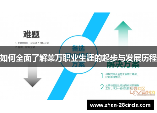 如何全面了解莱万职业生涯的起步与发展历程 如何全面了解莱万职业生涯的起步与发展历程