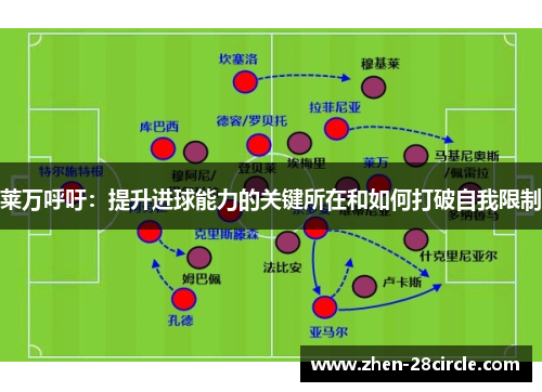 莱万呼吁:提升进球能力的关键所在和如何打破自我限制 莱万呼吁:提升进球能力的关键所在和如何打破自我限制