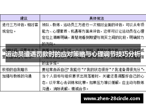运动员遭遇罚款时的应对策略与心理调节技巧分析 运动员遭遇罚款时的应对策略与心理调节技巧分析