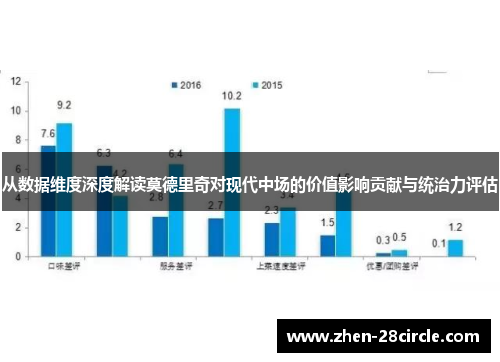 从数据维度深度解读莫德里奇对现代中场的价值影响贡献与统治力评估