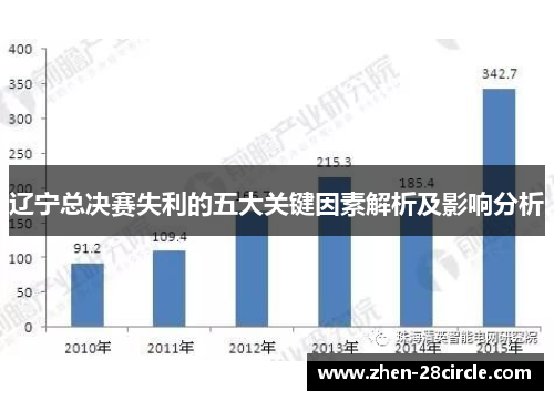 辽宁总决赛失利的五大关键因素解析及影响分析